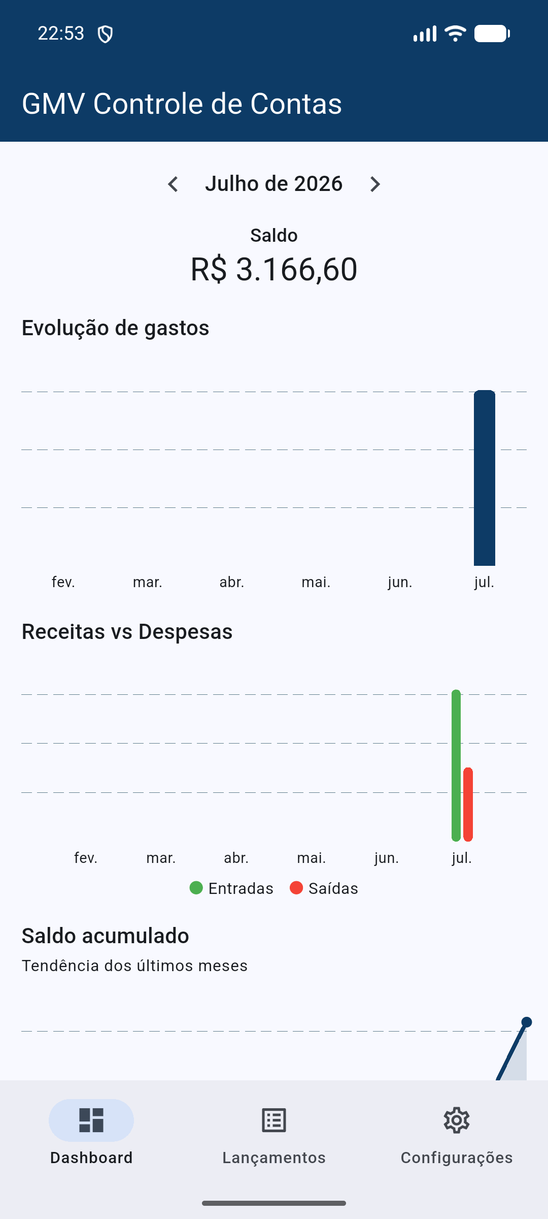 Tela de dashboard do GMV Controle de Contas com gráficos de gastos, receitas e saldo